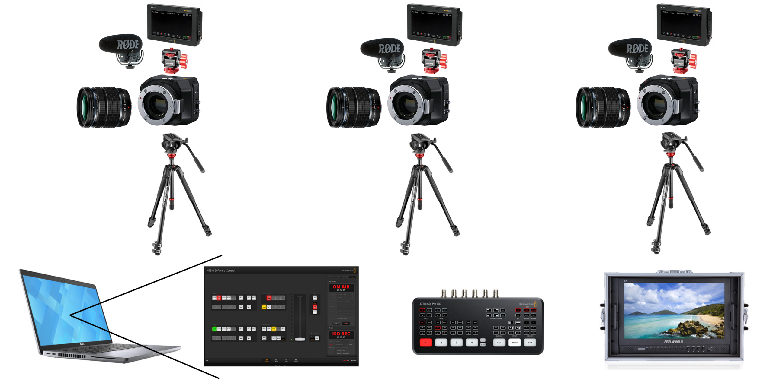 Blackmagic Design Multi-Camera Production | Austin Film Society